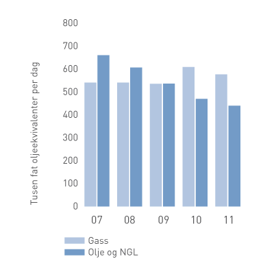nokkeltall-produksjon2