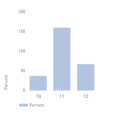 Reserve replacement rate