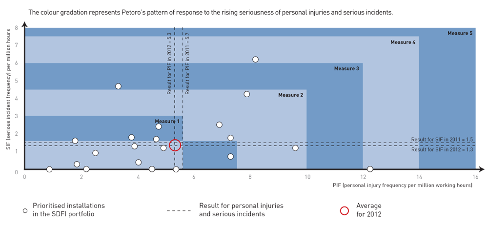 Alvorlige hendelser og H2