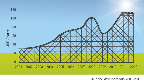 berg-og-dal-bane-eng2012