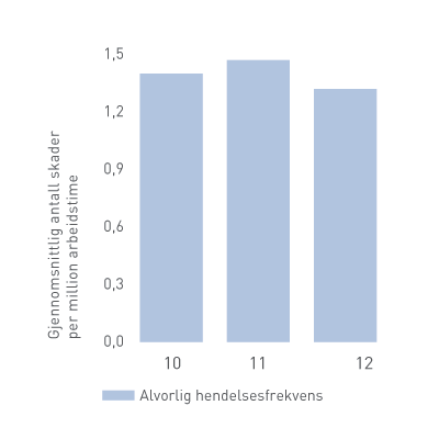 beretningl-grafer-ahf2012