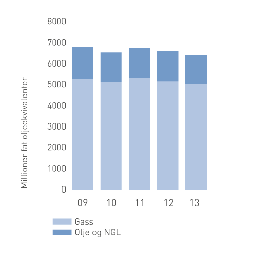 Gjenværende reserver