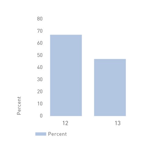 Reserve replacement rate