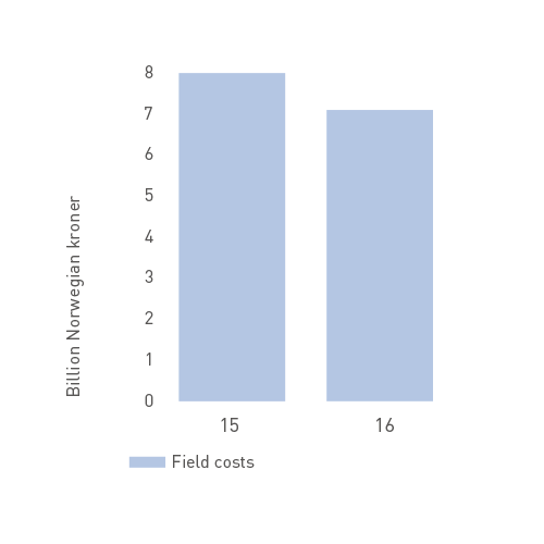 Reserve replacement rate