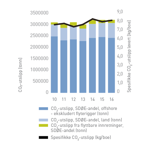 YtreMiljo2016-1CO2