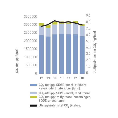 Aarsrapport2018-Ytre-milo-co2