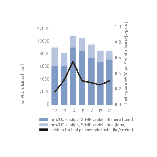 Aarsrapport2018-Ytre-milo-nmvoc