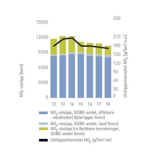 Aarsrapport2018-Ytre-milo-nox