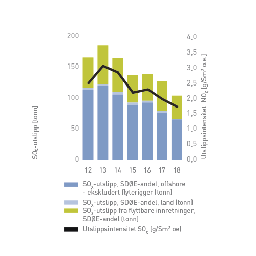 Aarsrapport2018-Ytre-milo-sox