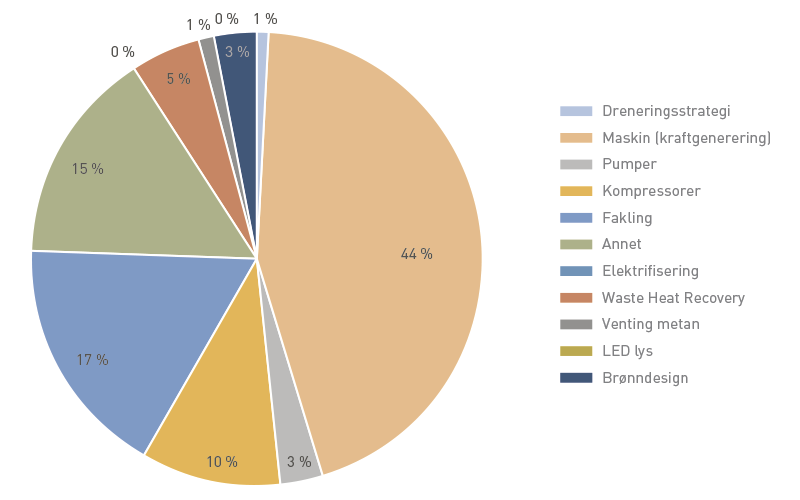 Aarsrapport2018-Ytre-milo-utslippsreduksjon