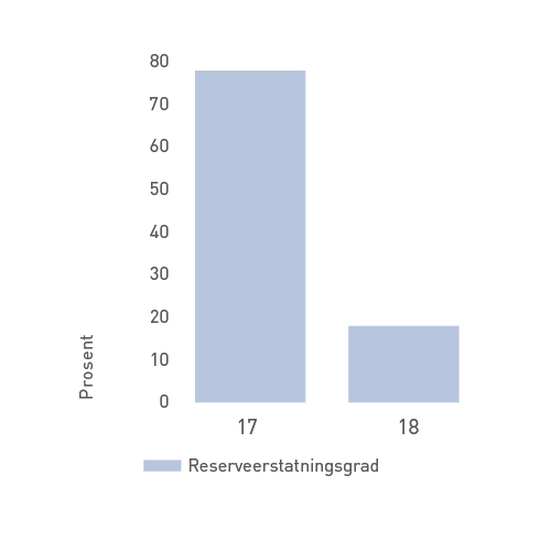 Reserveerstatningsgrad