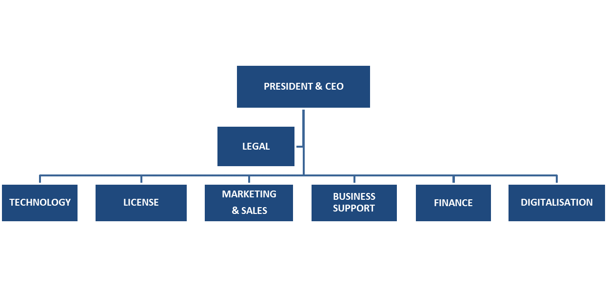Petoro%20org%20kart%20-%20m%20navn%20-%20desember%202018-eng