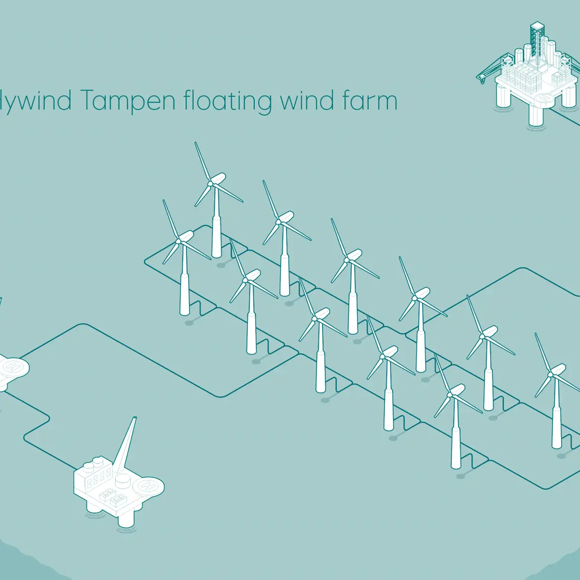 Hywind Tampen floating wind farm  Illustration: Equinor